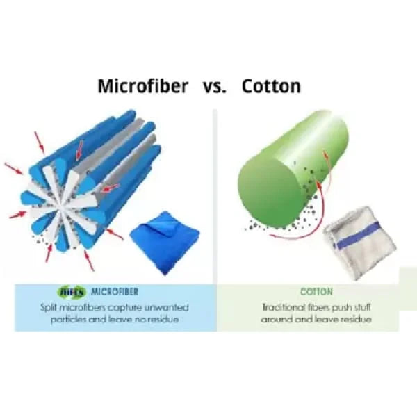 Highly Absorbent Dust Towel Microfiber Cleaning For Multi-Purpose