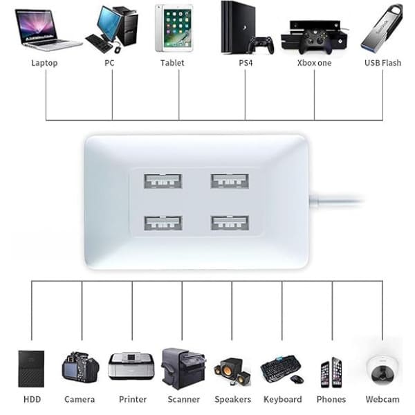 Combo :- Quantron QUH-220 USB 4-Port Hub + WOD 20W Fast Charger + Type C to C Usb Cable