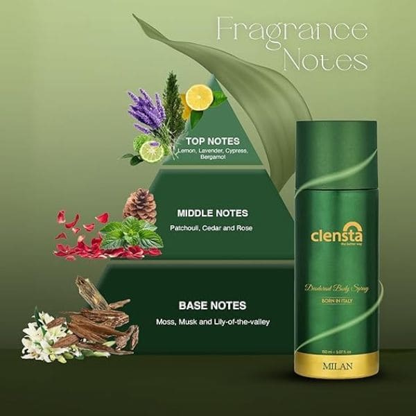 Clensta Milan Deodorant For men